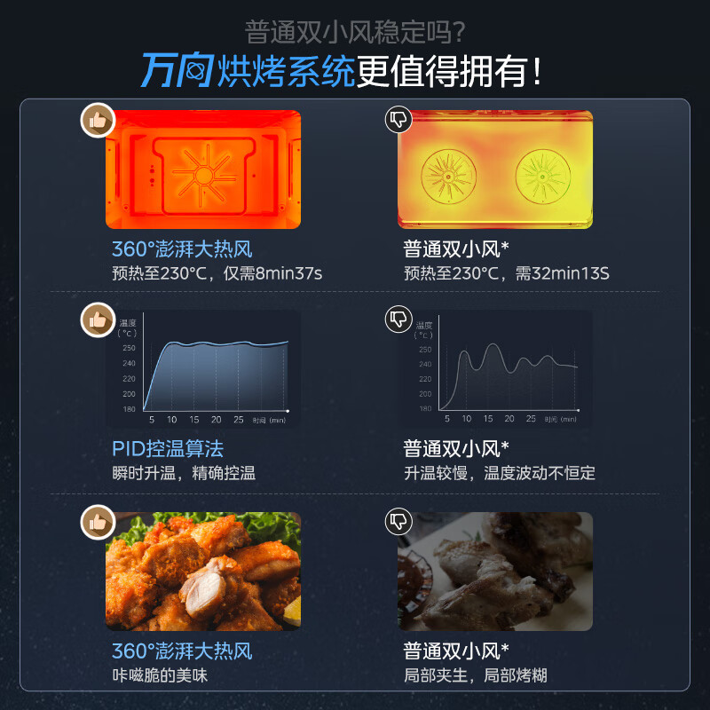 美的(Midea)GS5万向星河蒸烤箱一体机嵌入式51-60L全新智能微蒸烤炸炖5合一体机[行业爆款] [全新智造]高清大图