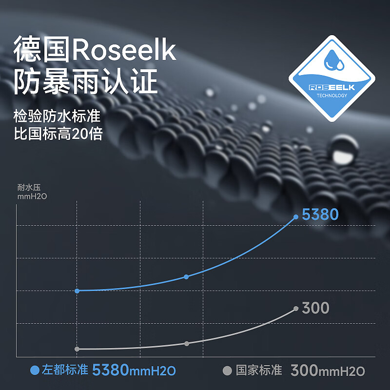 左都 ZD005加大雨伞长柄直杆 直杆金银款 直径125cm 加大-金柄黑高清大图
