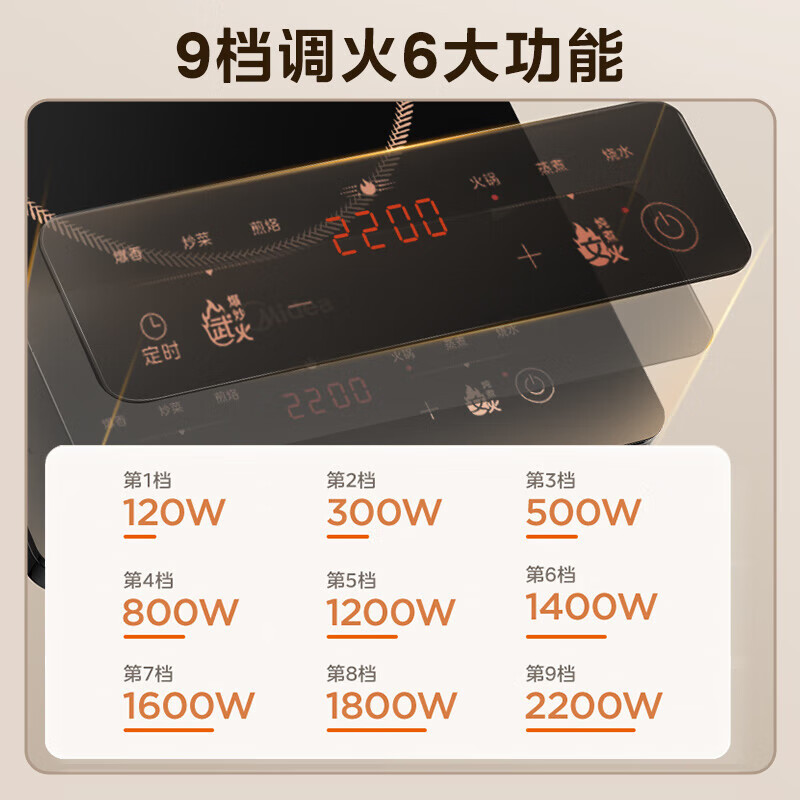 美的(Midea)电磁炉多功能炒菜磁炉台式智能预约电磁炉 大功率 MC-22XA12高清大图