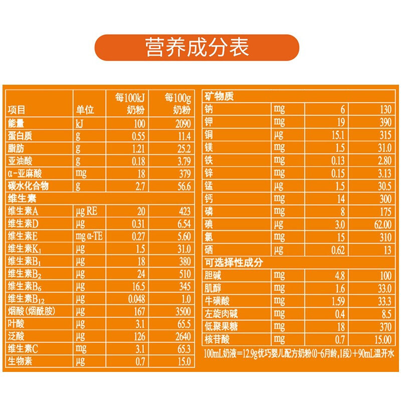 完达山(wondersun)优巧婴儿配方奶粉1段(0-6个月婴儿适用)900克*1桶