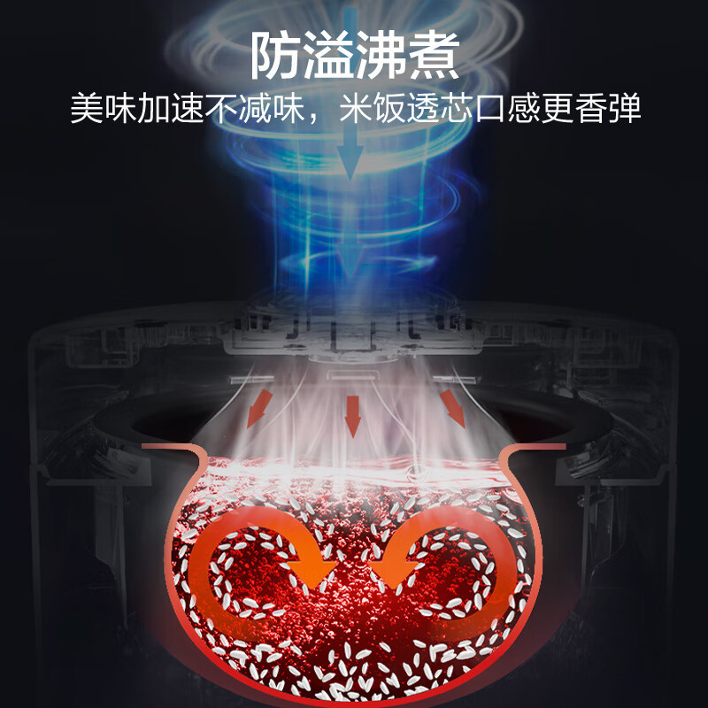苏泊尔(SUPOR)电饭煲电饭锅家用3-8人多功能5L/升容量智能电饭煲22分钟柴火饭蓝钻球釜内胆 SF50FC897高清大图