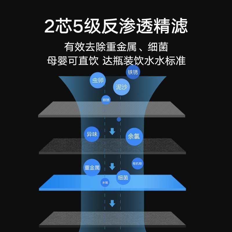 小米(mi)净水器家用直饮厨下式厨房净水机增强版 400加仑大流量无罐反渗透纯水机即滤即饮MR432-D