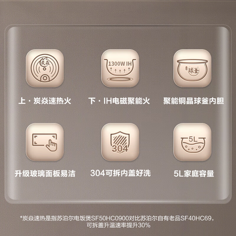 苏泊尔电饭煲ih柴火饭家用多功能电饭锅铜晶球釜IH电磁加热 智能触屏 SF50HC0900高清大图