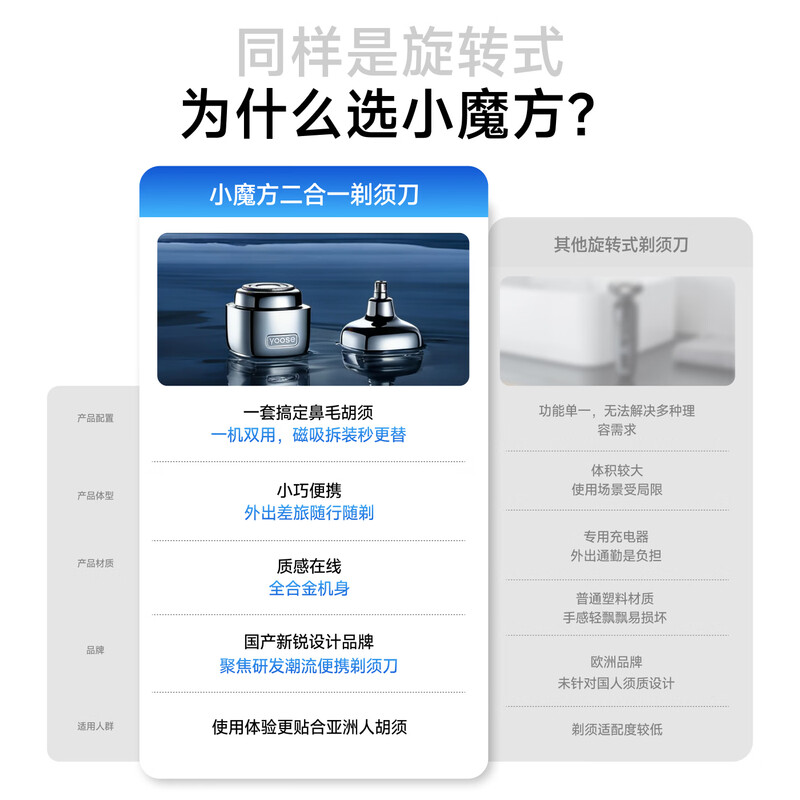 有色(yoose)D1-T多功能便携剃须刀(竞速黄)-独售版高清大图