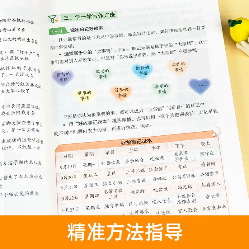 阅读答题模板 一年级下 [正版]2023版小学生同步作文三年级上册一 二年级六年级五年级四年级上册下册语文人教版五感法写图片