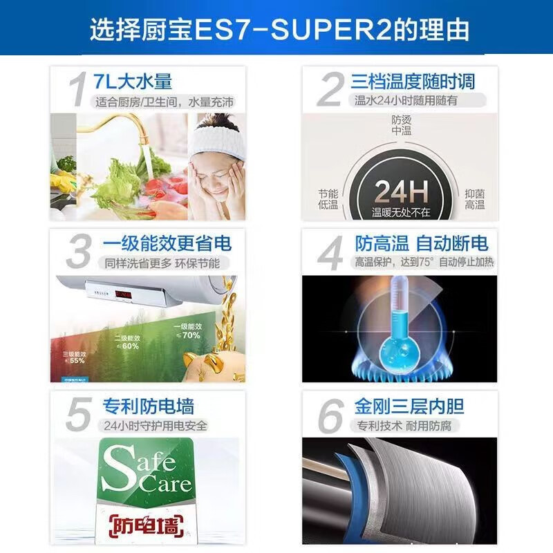 海尔小厨宝ES7-Super2A纤薄机身简单旋钮调温2000W高清大图