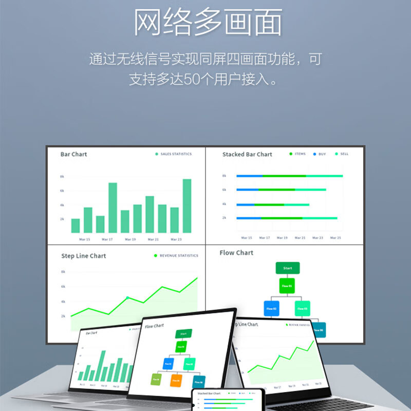 爱普生(EPSON)CB-U50投影仪投影机商用家用教育 (3700流明1080P全高清 无线投影内置边缘融合 ) 标配高清大图