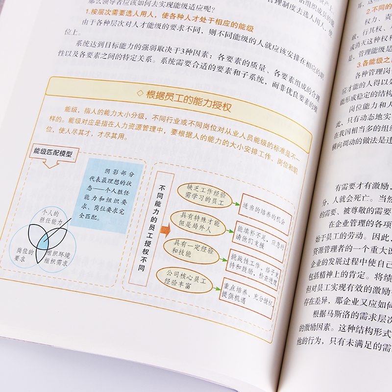 [醉染正版]图解 管理学 精编精释 全彩读本 卓越管理者的要备工具 正版无删减 管理学书籍 管理学原理 带团队说话技巧领高清大图
