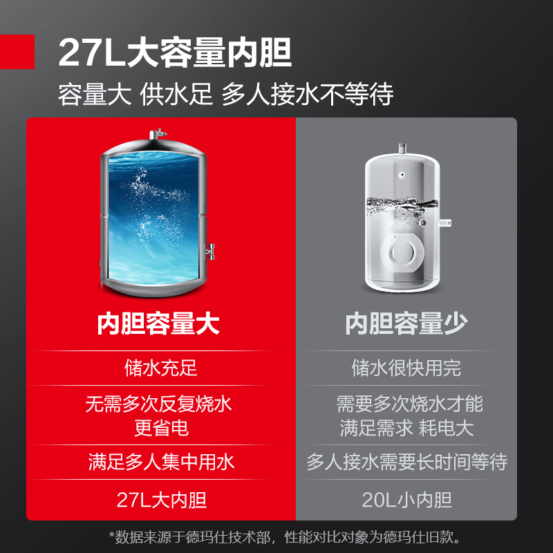 德玛仕DEMASHI商用开水机学校直饮机工厂单位用一开两温 SRZ-30/SRZ-3L-LG(原KS-27LG-3)高清大图