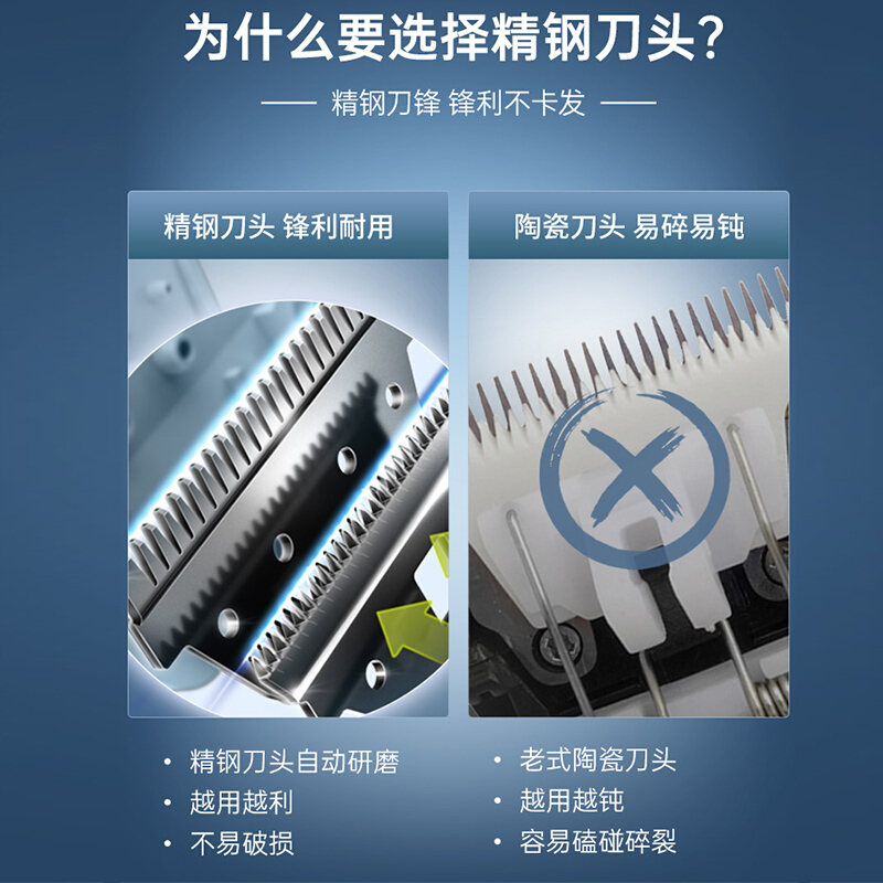 飞利浦(PHILIPS) 电动理发器 剃头电推子家用自助可水洗低噪音剪头发电推剪 HC3688/15藏蓝