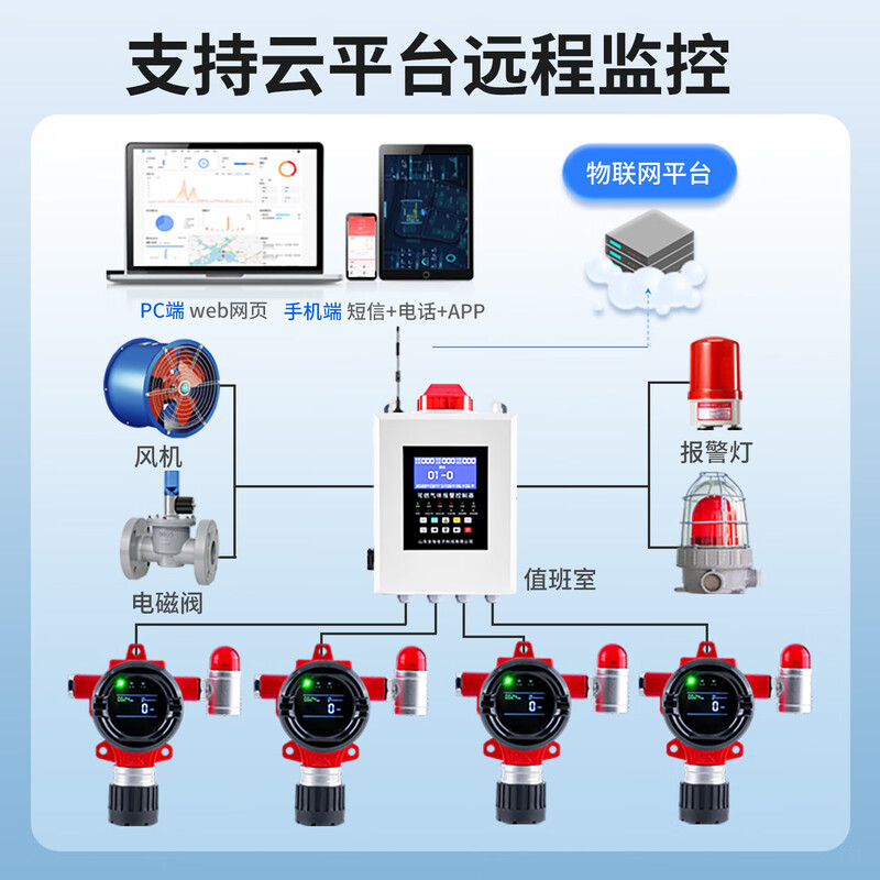 可燃气体报警器防爆探测器泄露检测仪(单位:套)
