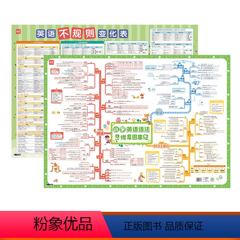 [小学套装]英语语法+不规则变化 初中通用 [正版]易蓓中小学英语不规则变化挂图动词名词形容词过去式知识点汇总时态语法大