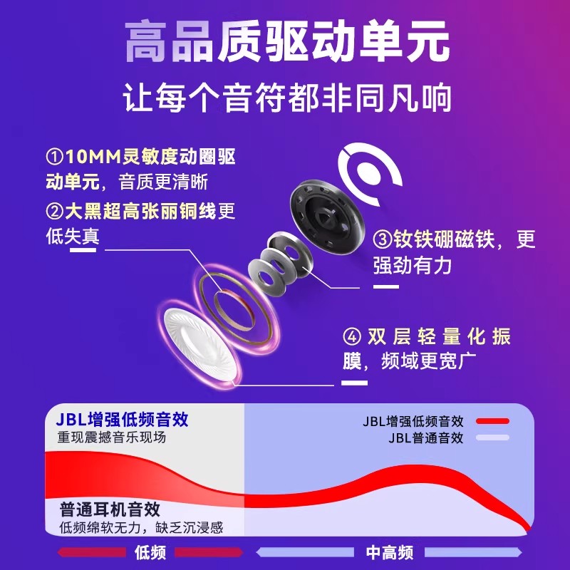 JBL TUNE BEAM2 琉璃荚 2代 水晶白高清大图