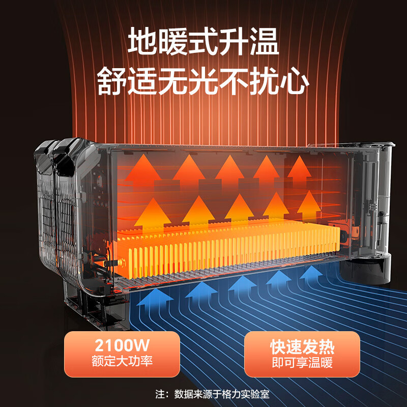 格力(GREE)踢脚线取暖器家用智能遥控移动地暖2100W功率防烫IPX4防水电暖器NDJD-X9021BV 语音+遥控高清大图