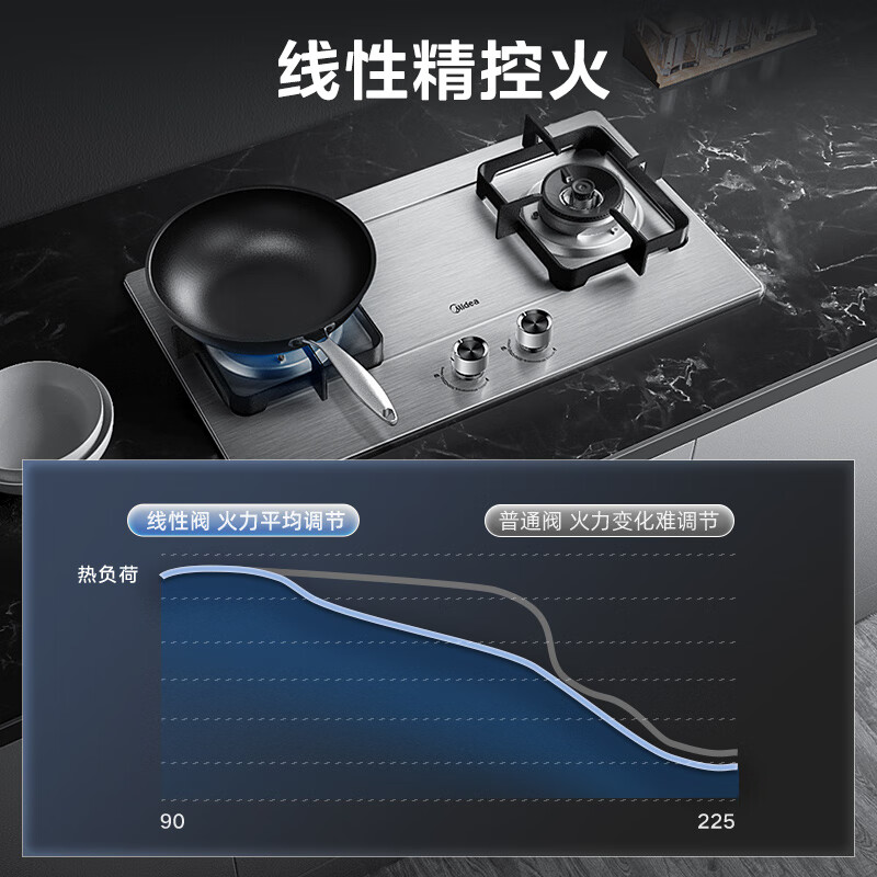 美的(Midea)燃气灶 双灶具 家用5.2kW猛火灶台嵌两用 不锈钢面板 线性精控 一级能效 Q315高清大图