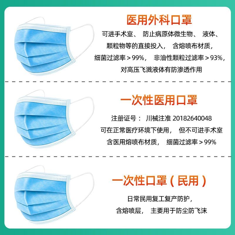恒明医疗一次性医用外科口罩透气轻薄成人含熔喷布三层防护