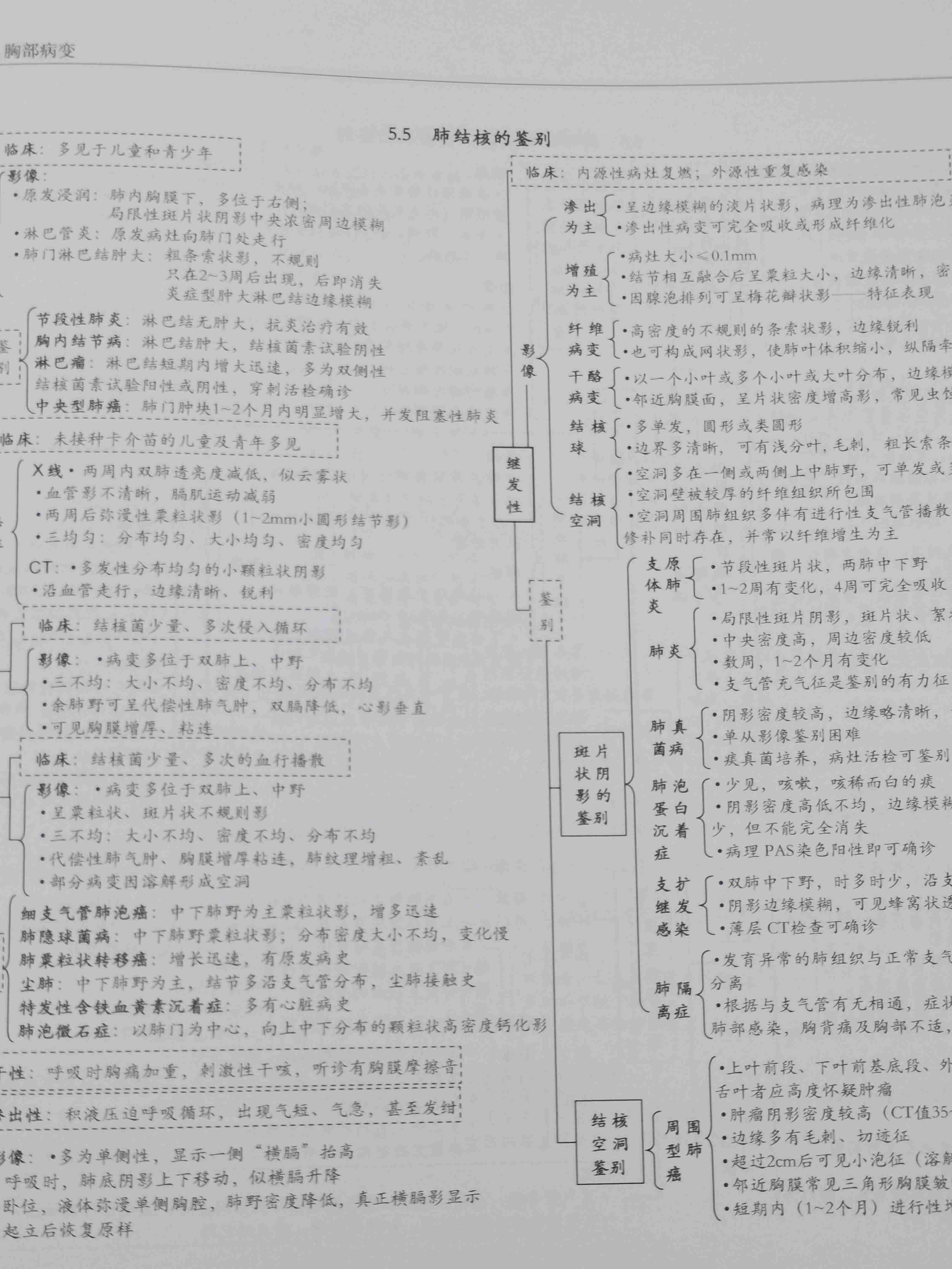 [正版] 导图式医学影像鉴别诊断 主编龚洪翰 医学影像学临床案例解读教程 人民卫生出版社9787117281782高清大图