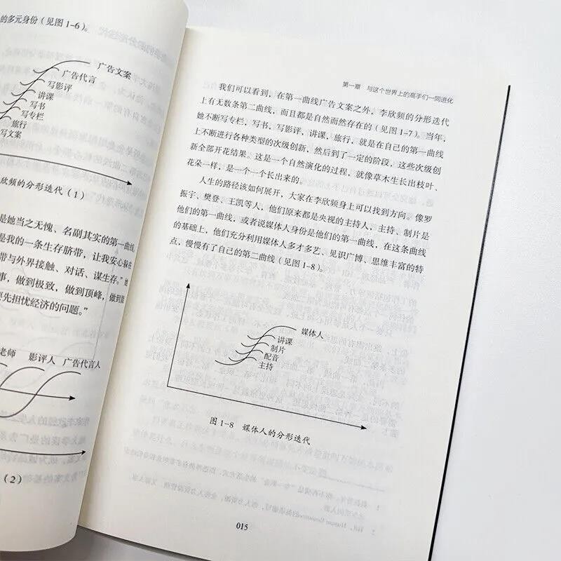 [正版]全5册 复盘+认知觉醒+底层逻辑+策略+博弈论 财富自由的起点规划经管励志提高情商的书 为人处世职场生存法则情高清大图