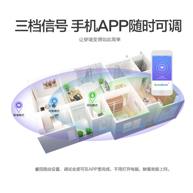 睿因WAVLINK WL-WN529N2A 智能无线路由器家用电信移动光纤宽带wifi信号高速稳定穿墙王高清大图