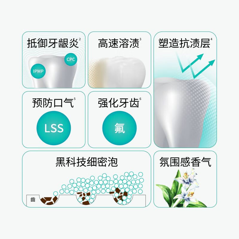 惠百施ZERO绵密泡倍净牙膏清新口气美白亮白 柑橘柠檬香型 90g高清大图
