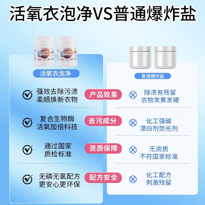 大运河衣泡净1.08kg高清大图