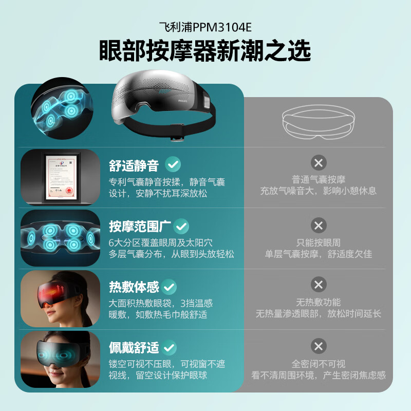 飞利浦(PHILIPS)眼部按摩仪[静音午睡宝]按摩眼罩眼睛按摩器热敷护眼仪疲劳舒缓3104E高清大图