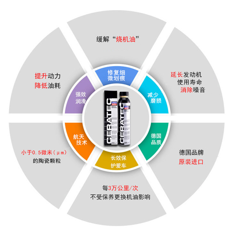 力魔（LIQUI MOLY）德国原装进口发动机陶瓷修复保护剂/发动机抗磨剂/机油精/机油添加剂 300ml 汽车用品