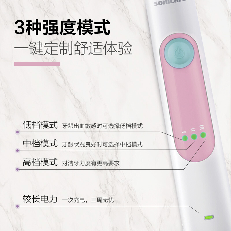 飞利浦(Philips) 电动牙刷HX6616/52少女粉 牙龈护理型 充电式声波震动式31000转/分钟成人牙刷高清大图