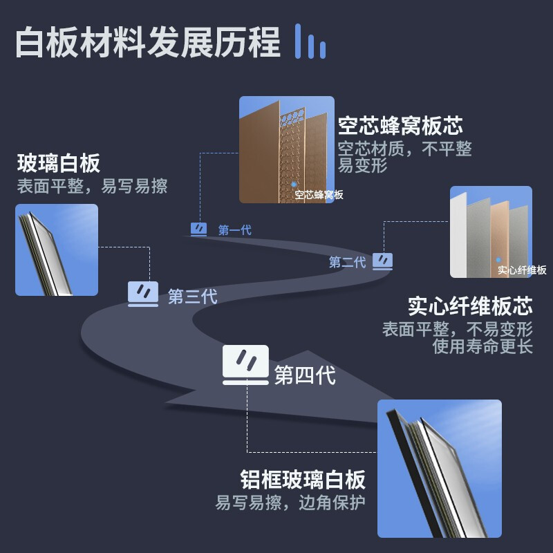 得力白板、黑板、绿板清洁剂附赠白板清洁巾白板配件7859