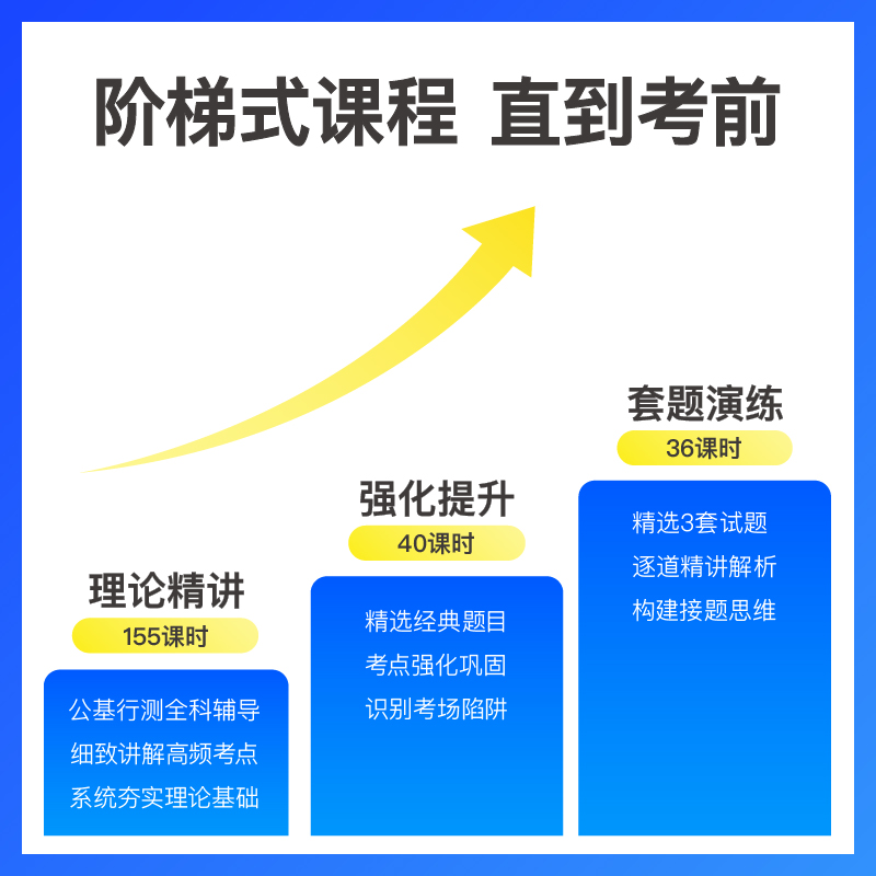 [仅开1期]5月29日开课 2025四川紧缺选调 [正版]粉笔课程粉笔公考 2025四川紧缺选调网课程粉笔980公务员考高清大图