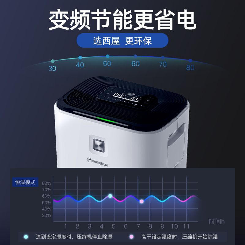 美国西屋(Westinghouse)除湿机WDC-P3512家用抽湿机大功率除湿器室内吸湿除菌干燥机高清大图