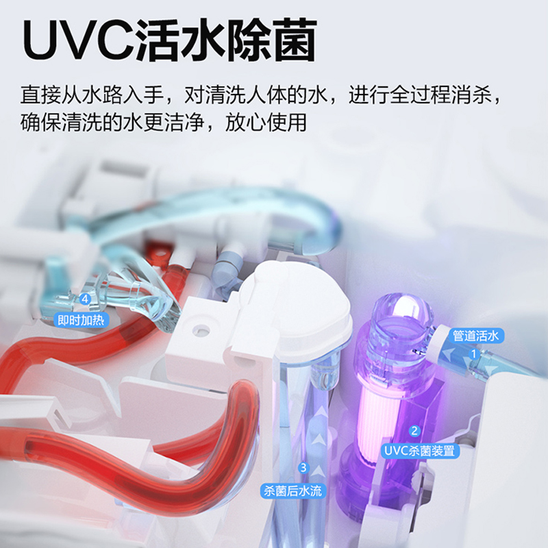 海尔[澎湃之力]系列智能马桶XAP8水效能效双一级3倍大冲力UVC活水杀菌AI感应400坑距高清大图