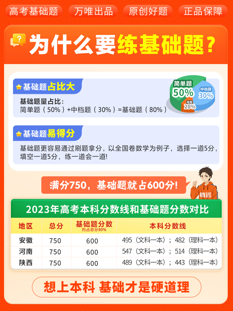 语数英物化生❤️6科套装 [基础题]学方法❤️夯实基础 [正版]2025腾远高考基础题全国卷新高考通用解题达人高考基础题高清大图