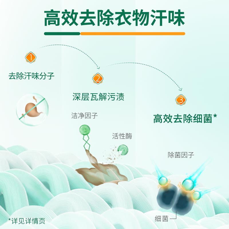 蓝月亮 至尊青茶香生物科技洗衣液(运动特效)660g高清大图