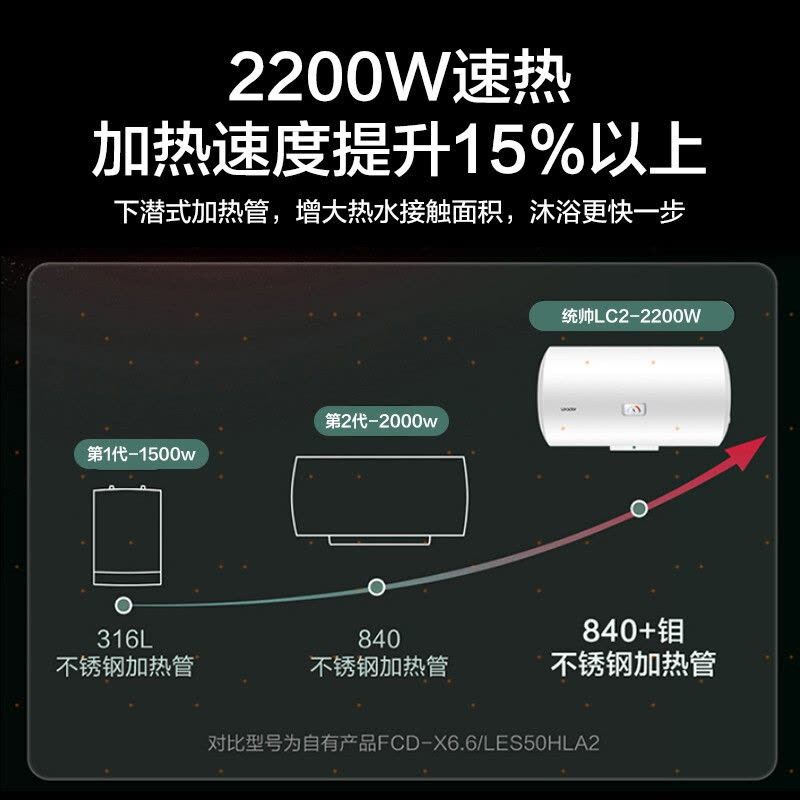 Leader 海尔智家电热水器LES40H-LC2(E) 40升 2200W速热 致密保温层 卫生间储水式租房神器图片