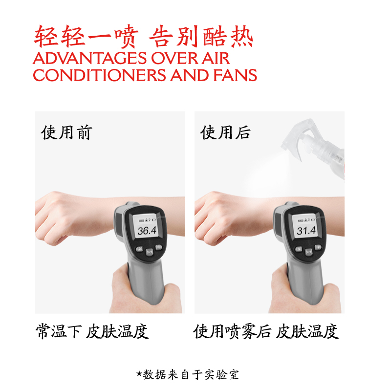 龙虎清凉喷雾降温神器夏季天衣物冰凉喷雾剂军训车内冷感凉爽非花露水高清大图