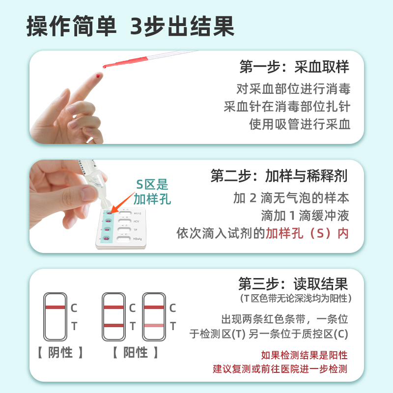 诊小保HIV艾滋梅毒乙型丙型传染病毒抗原检测试剂四合一居家自检安全便捷结果准确一盒装高清大图