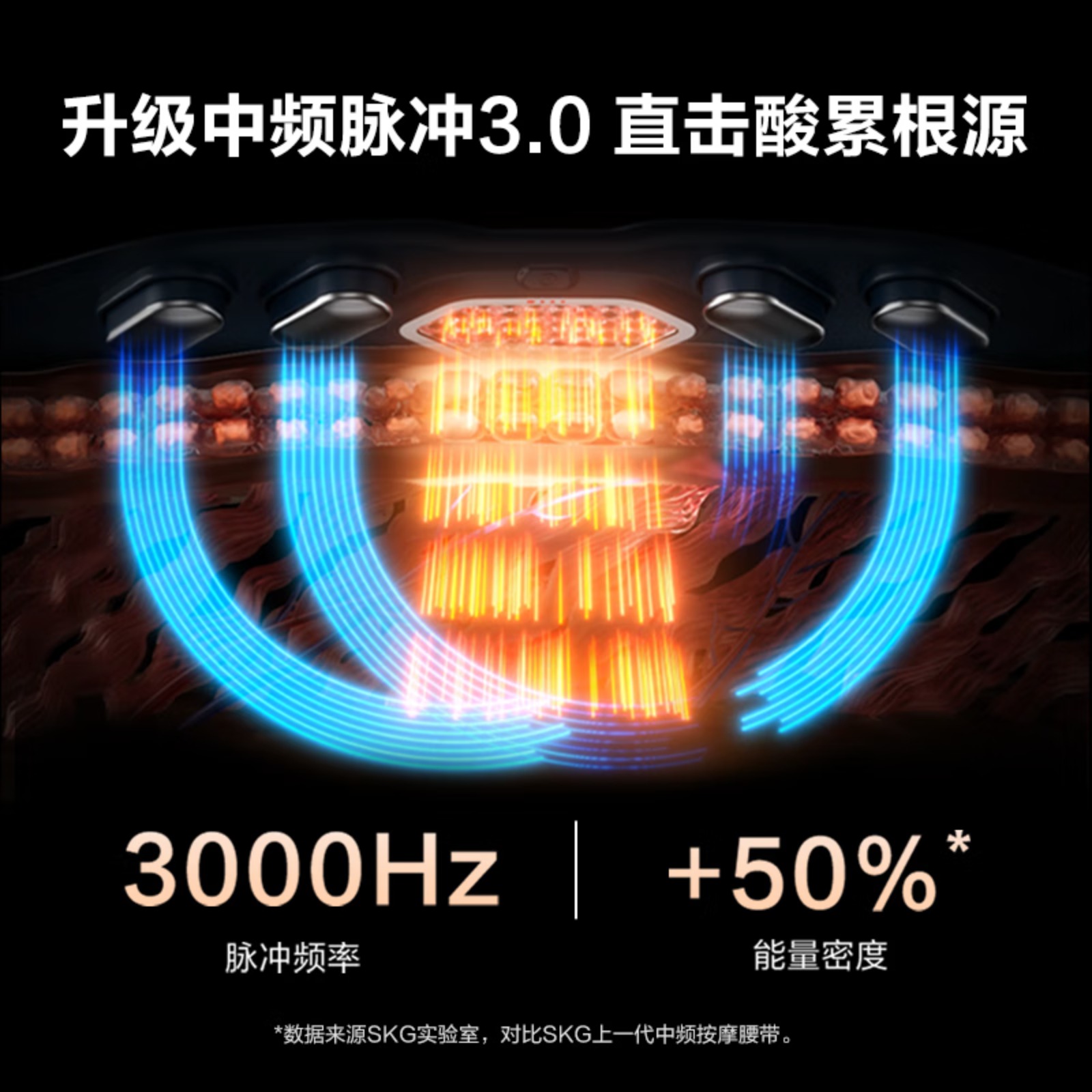 skg腰部按摩仪 G7豪华款[王一博同款]金腰带暖腹护腰椎暖宫脉冲按摩器 送男女朋友父母生日礼物高清大图