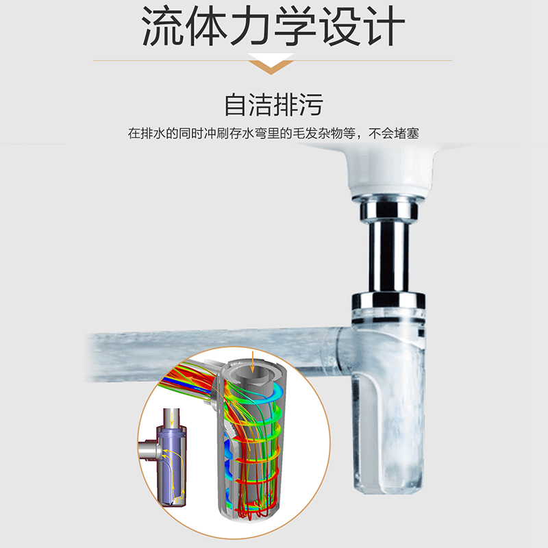 [官方旗舰店]吉博力进口自洁防臭P型墙排洗脸面盆存水弯下水器