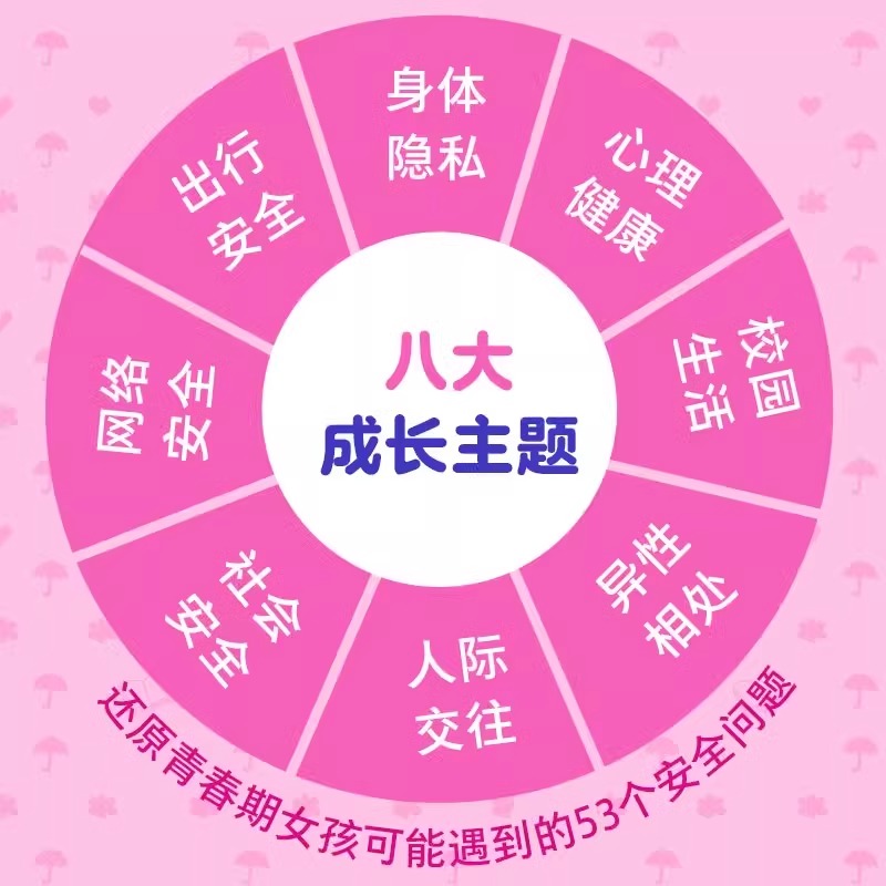 保护孩子从民法典开始 [正版]抖音同款女孩青春期自我保护+保护孩子从民法典开始你书籍家庭教育书籍父母话术指导青春期成长手高清大图