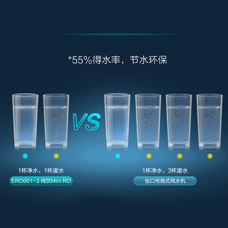 怡口ECOWATER家用净水器1:1低废水比反渗透纯饮2.5L大流量厨房自来水过滤器ERO 002-3