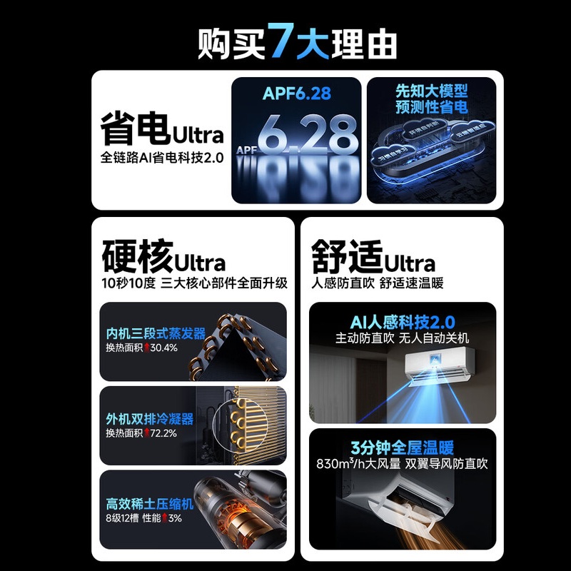 海尔统帅空调 超省电Ultra神机 双排纯铜管 1.5匹超一级变频冷暖空调挂机 国家补贴KFR-35GW/LA3-1高清大图