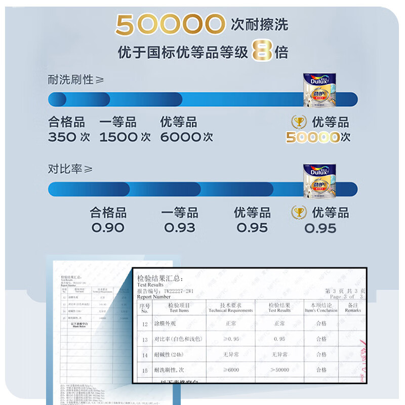 多乐士(Dulux)劲护无添加厨卫阳台漆 内墙乳胶漆 墙面漆 油漆涂料耐水耐候 防霉抗污修补漆 A8137 1L