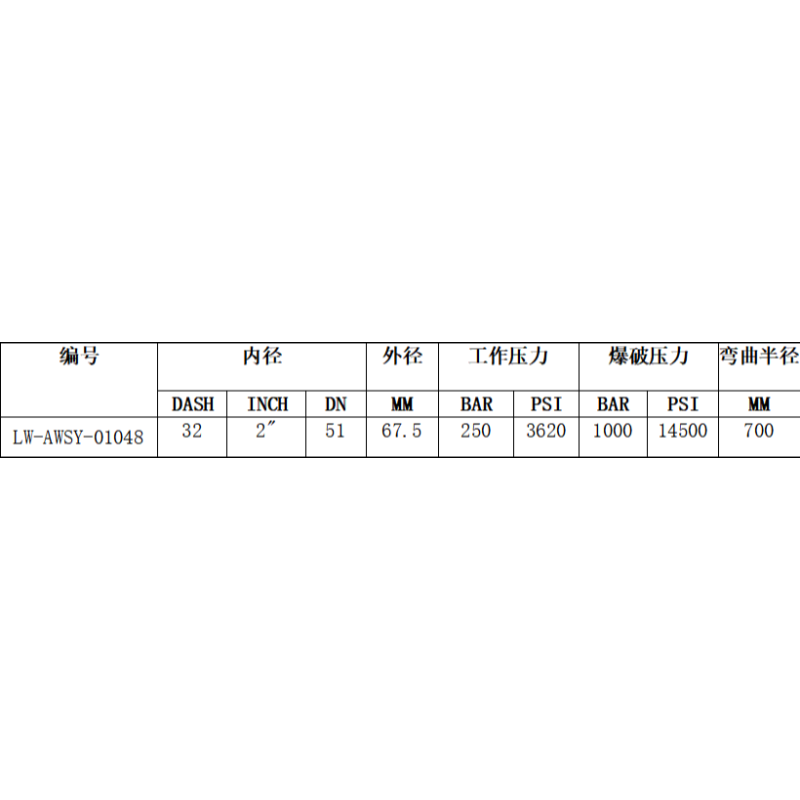 LONG WAY四层钢丝液压胶管LW-AWSY-01048;2“高清大图