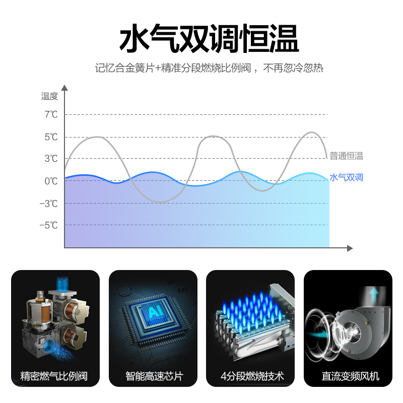 约克(YORK)16L燃气热水器JSQ30-16 YK-DS3 智能恒温 水气双调 智能防冻(12T天然气)