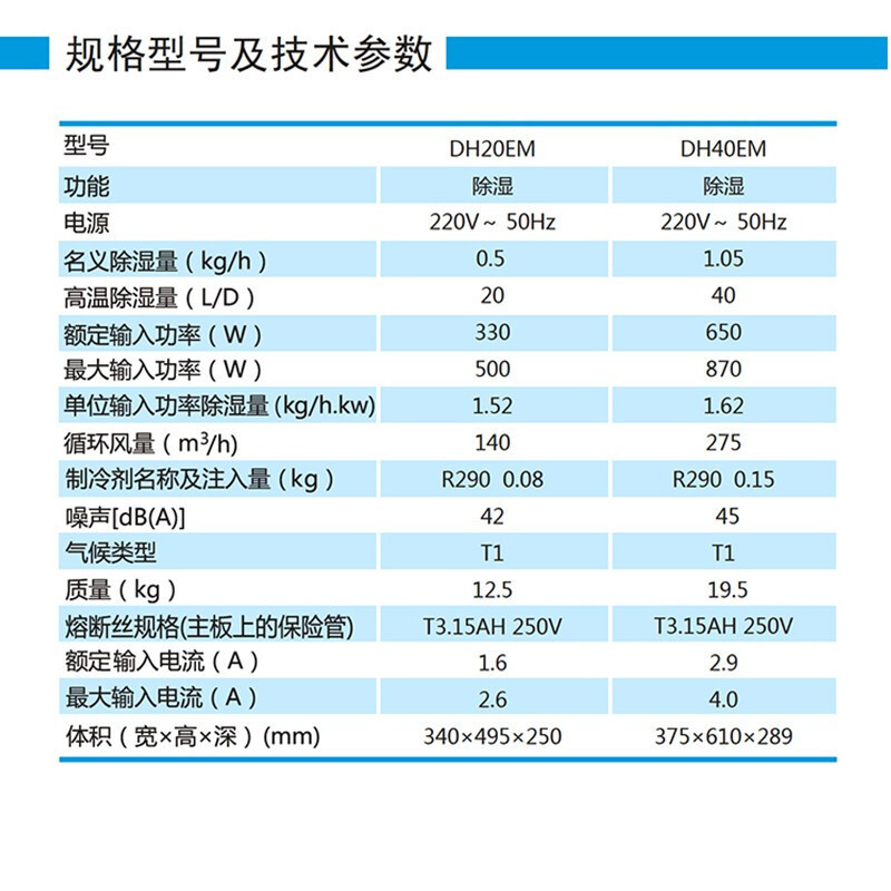 格力(GREE)除湿机DH20EM 家用地下室卧室客厅抽湿机 低音干衣智控除湿器吸湿器 小档案室干燥机20升/天 吸湿机