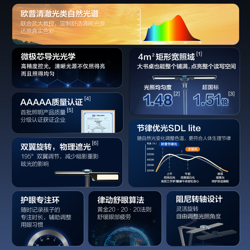 [品牌补贴15%]欧普清澈光AAA全光谱护眼灯无蓝光书桌台灯学生儿童房阅读学习读写小灯塔博睿高清大图