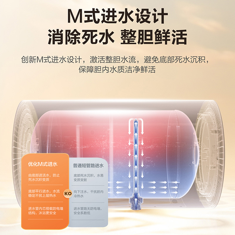 Leader 60升电热水器LEC6001H-NQ5 家用储水式 海尔智家 3300W速热 一级能效 健康抑菌 安全节能