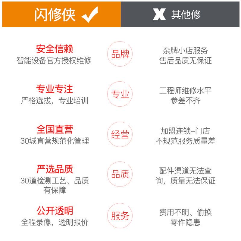 [闪修侠]iPhoneXR内屏异常苹果XR内外触摸坏内屏显示异常液晶屏坏苹果手机上门维修换屏图片