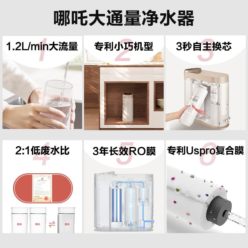 安吉尔哪吒净水器400G家用直饮过滤器大通量反渗透箱体式净水机J2730-ROB60 d